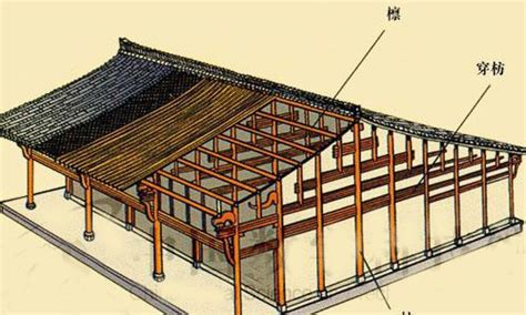 房屋的斗|穿斗式构架